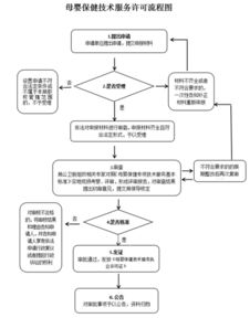 母嬰保健技術服務許可 保障母嬰健康的關鍵環節