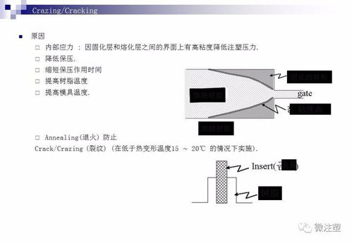注塑產品缺陷全方面技術分析及解決方案