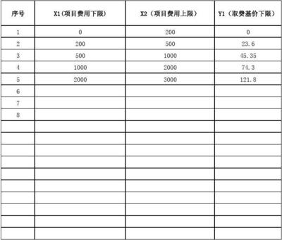 信息系統工程監理及相關信息技術咨詢服務費取費計算指南（存檔）